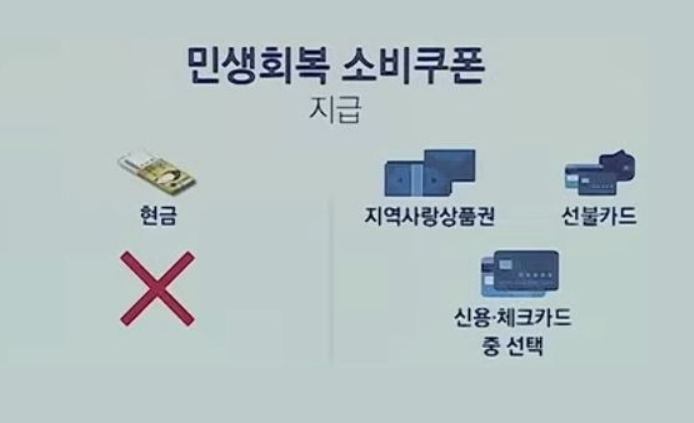 민생회복지원금 숙박·공연·문화 할인쿠폰