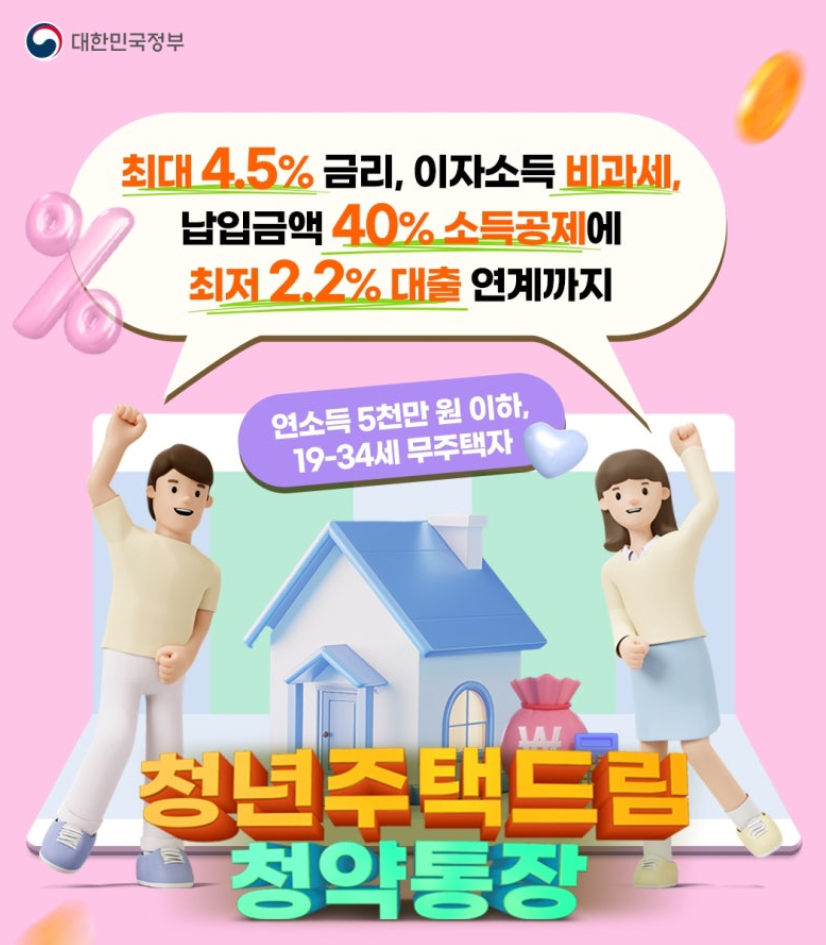 청년주택드림청약통장과 대출 완벽 가이드